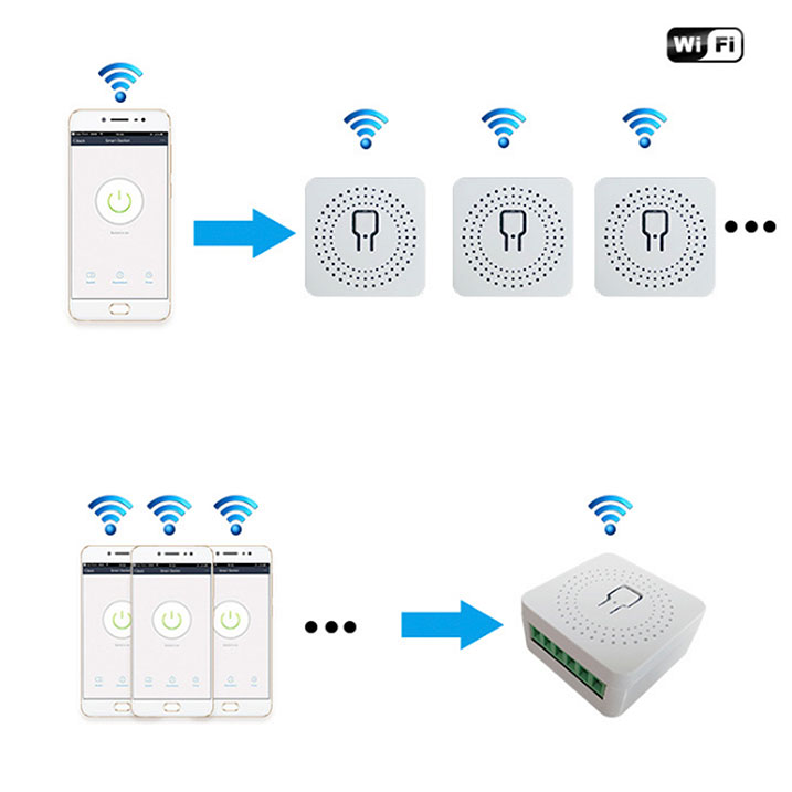 Przekaźnik wifi do zarządzania oświetleniem